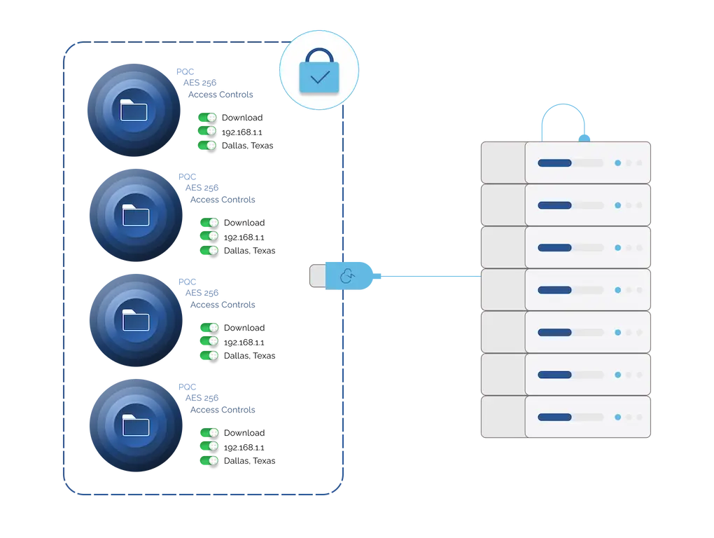 Continuity Plan Diagram demonstrating Locktera secure file sharing via Slack, Messages, and Outlook are access only after successful authentication