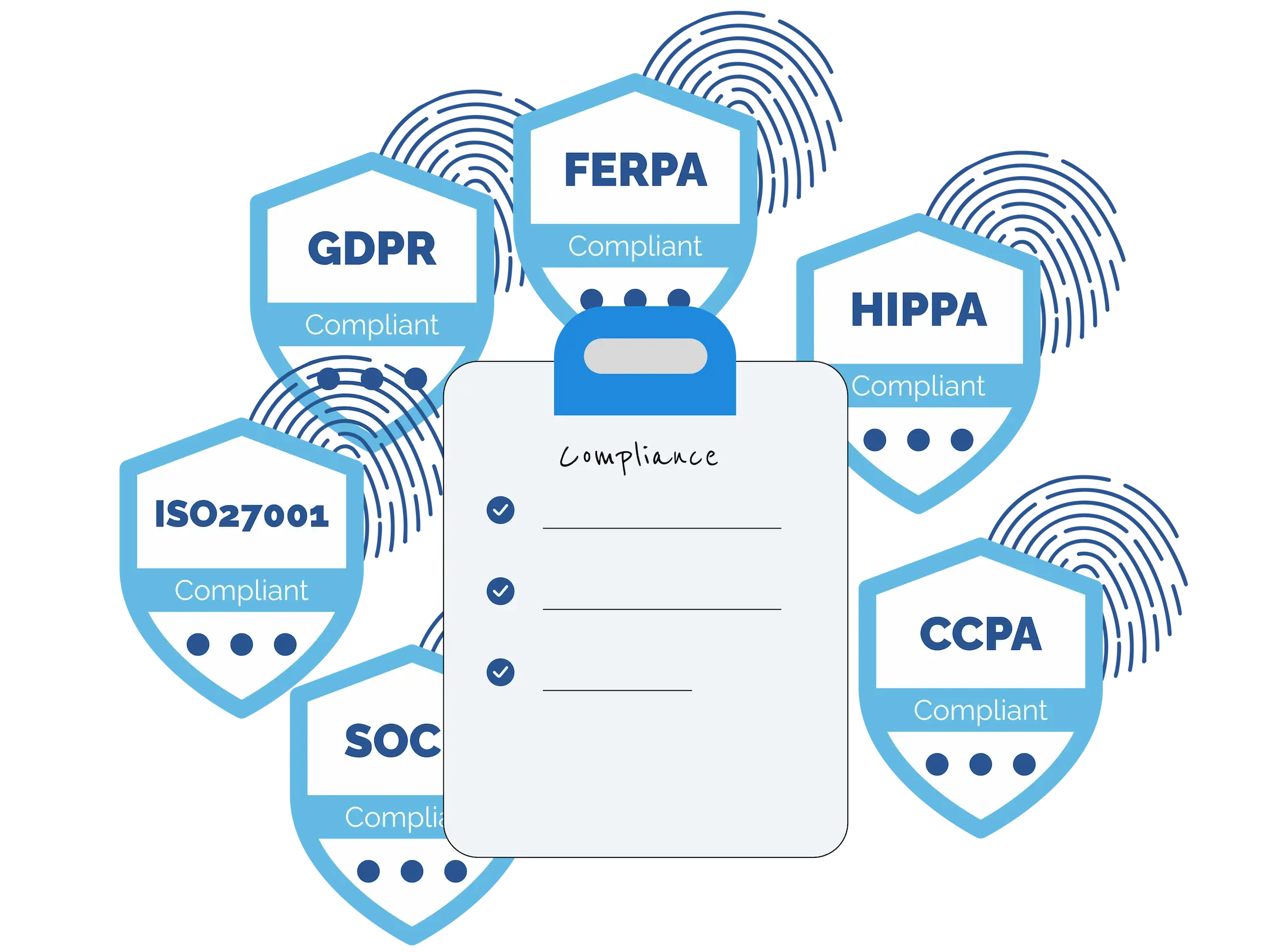 Compliance Use Locktera to help meet GDPR, HIPPA, ISO27001, SOC2 and CCPA requirements