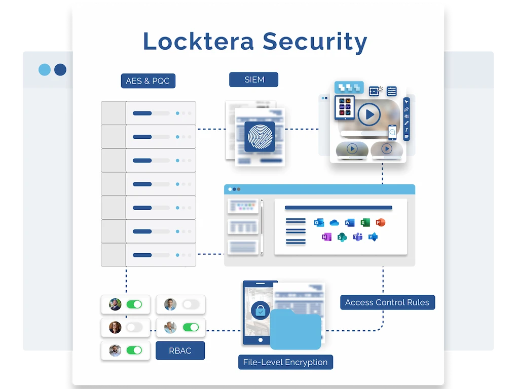 Locktera Comprehensive Security Secure File Sharing in Outlook