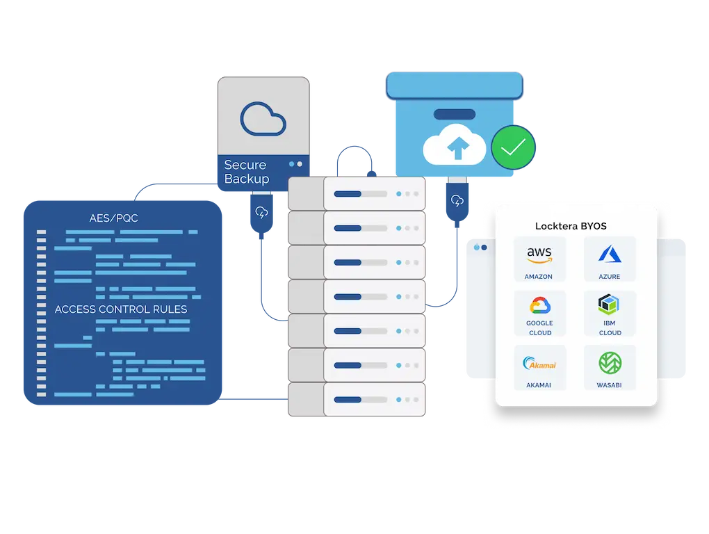 Locktera Disaster Recovery Secure File Sharing in Outlook