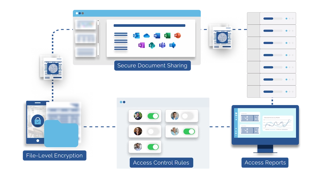 Locktera Secure Document Sharing Diagram demonstrating Locktera secure document sharing with file level encryption, access control rules and access reports
