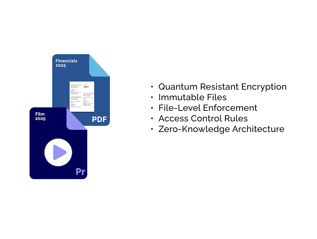 Prevent Injection of Code Diagram demonstrating Locktera secure file sharing via Slack, Messages, and Outlook are access only after successful authentication