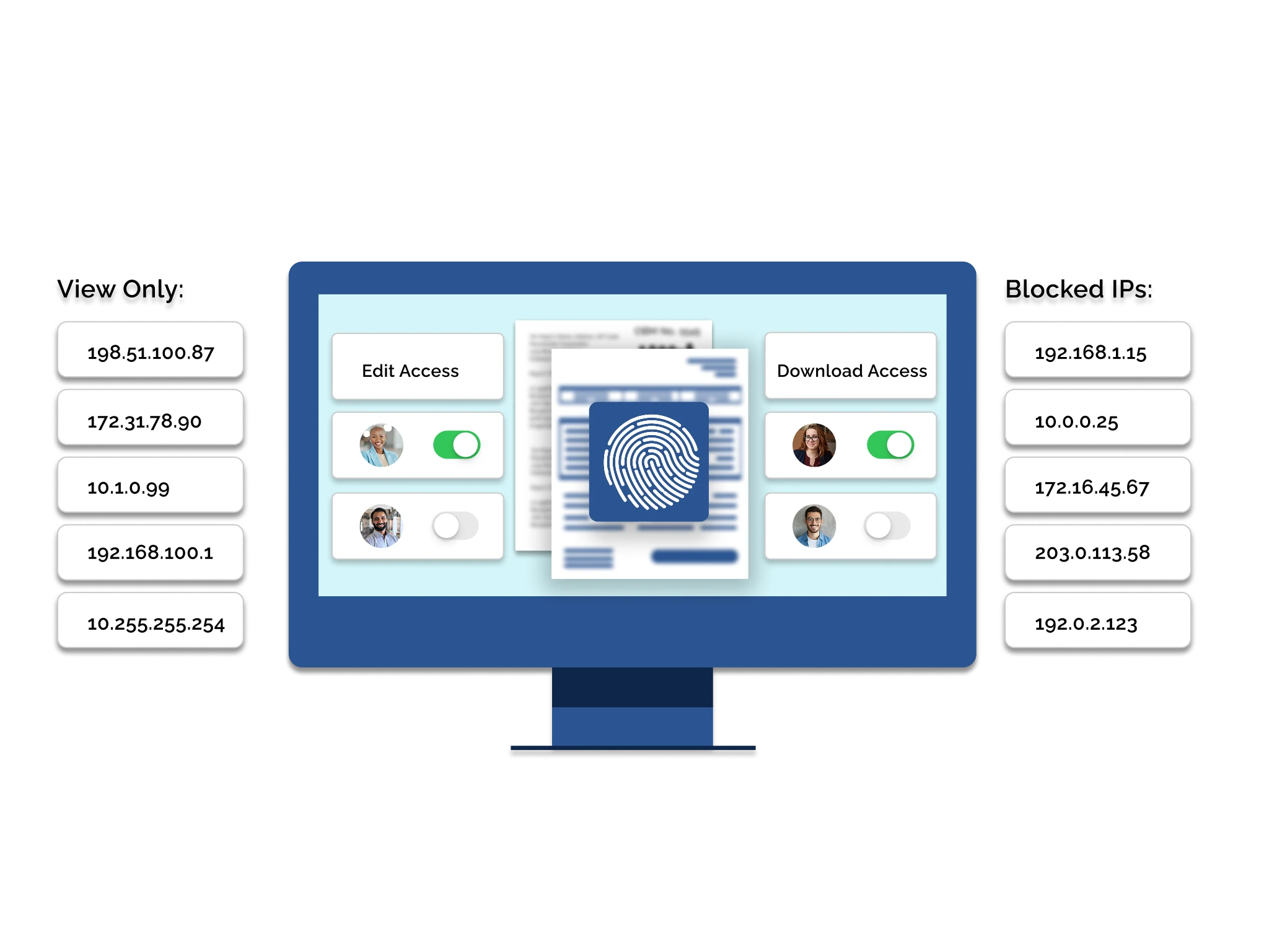 Secure Access Diagram demonstrating authentication required prior to access