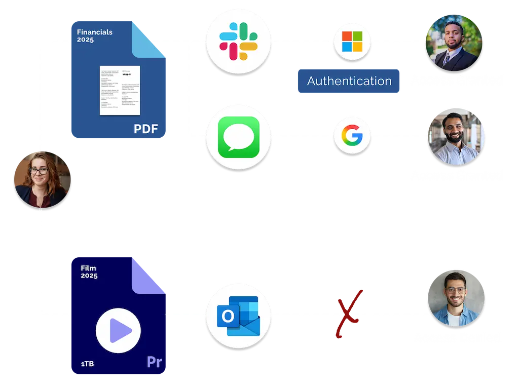 Secure Document Sharing Secure Document Sharing