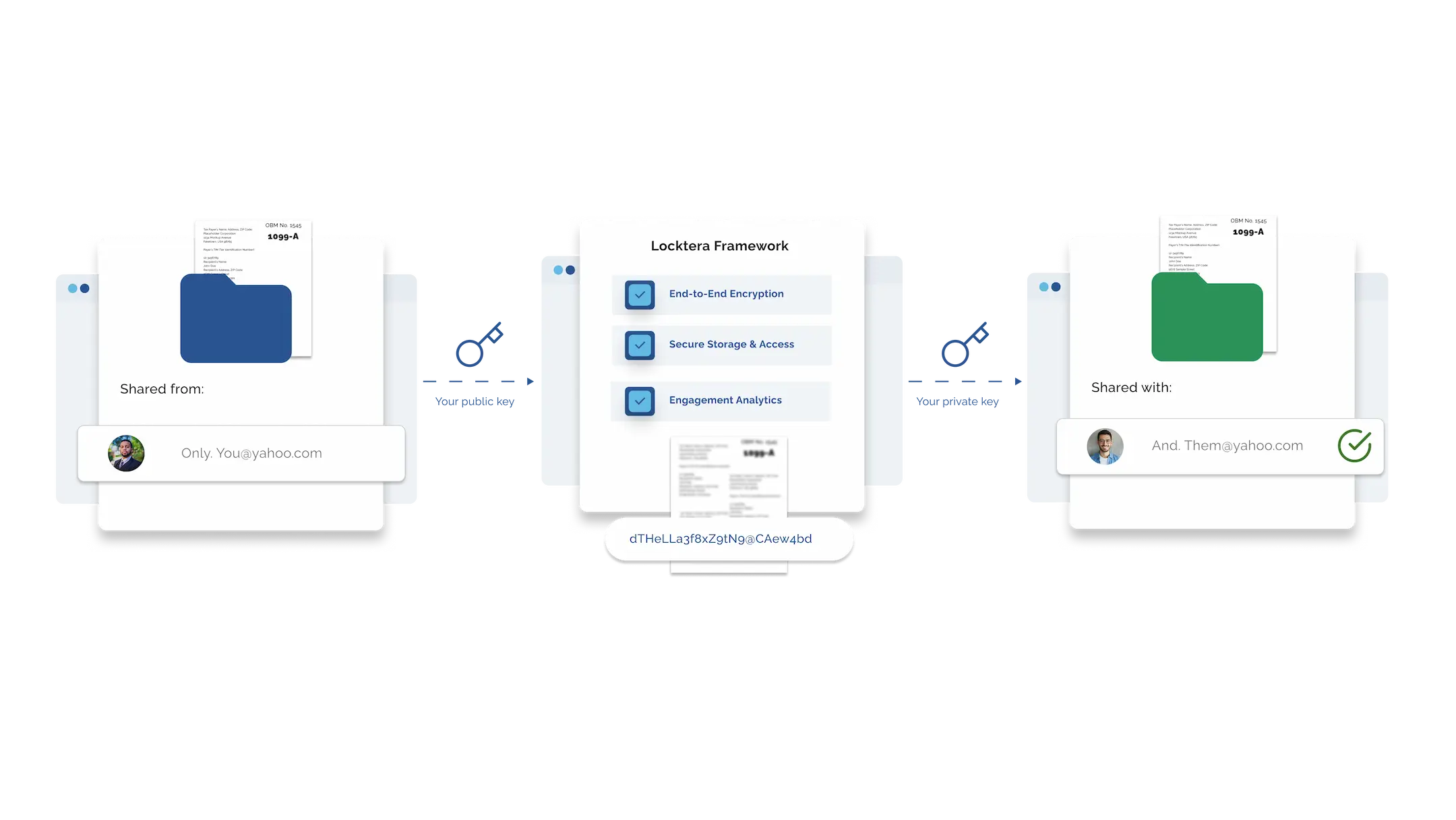 Locktera Send Request Diagram demonstrating Locktera secure file sharing via Slack, Messages, and Outlook are access only after successful authentication
