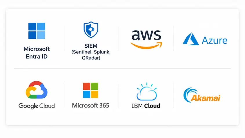 Locktera integrations with Microsoft Entra ID, AWS, Azure, Google Cloud, Microsoft 365, IBM Cloud, Akamai, and SIEM platforms including Sentinel, Splunk, and QRadar