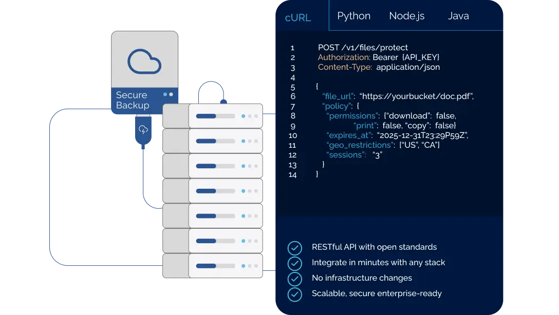 Diagram demonstrating Locktera secure document sharing with file level encryption, access control rules and access reports