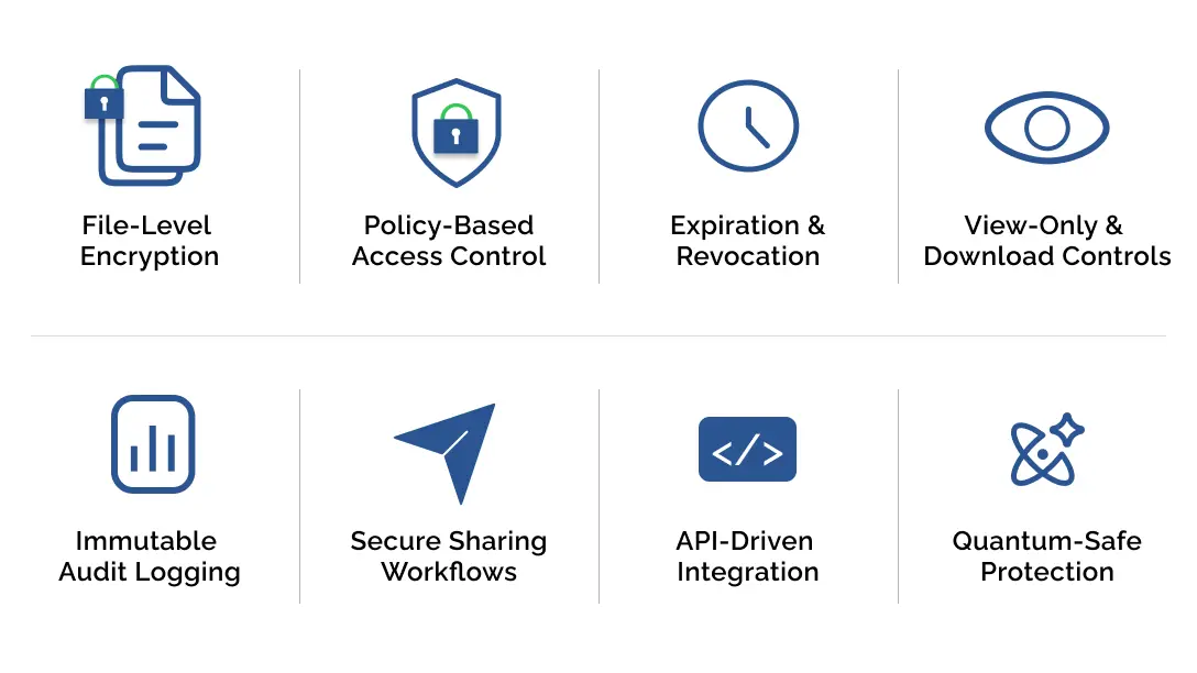 Locktera integrations with Microsoft Entra ID, AWS, Azure, Google Cloud, Microsoft 365, IBM Cloud, Akamai, and SIEM platforms including Sentinel, Splunk, and QRadar