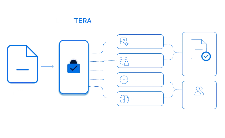 Locktera Persistent Data Governance