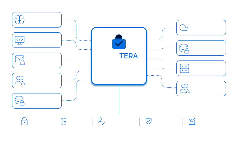 Locktera Persistent Data Governance