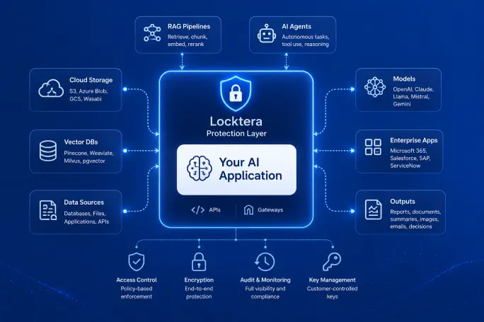 Your AI Application - Locktera