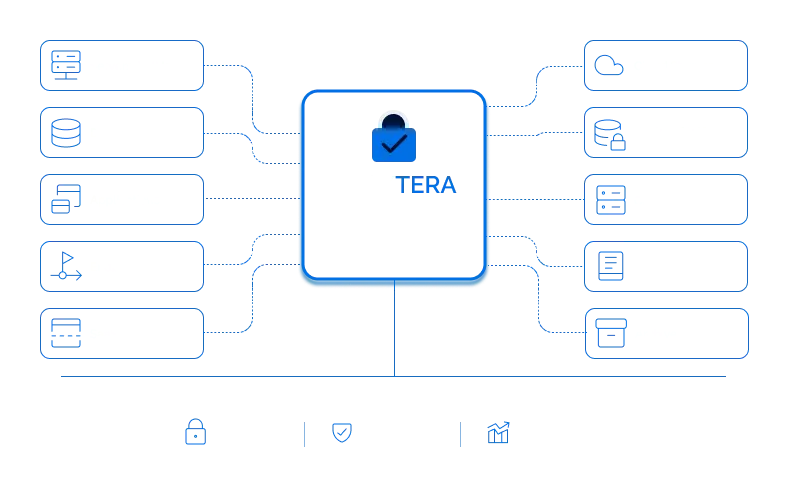 Locktera Persistent Data Governance