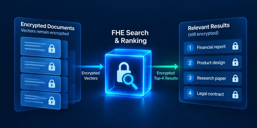 Locktera Secure RAG using fully homomorphic encryption for confidential AI vector search